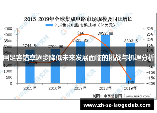 国足容错率逐步降低未来发展面临的挑战与机遇分析