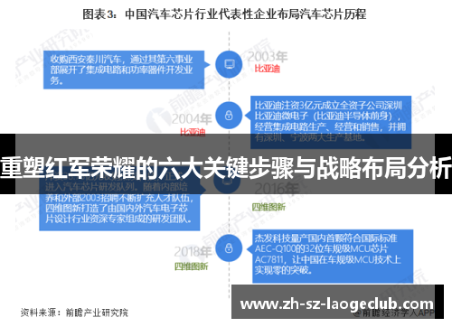 重塑红军荣耀的六大关键步骤与战略布局分析