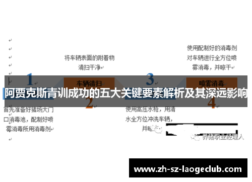 阿贾克斯青训成功的五大关键要素解析及其深远影响