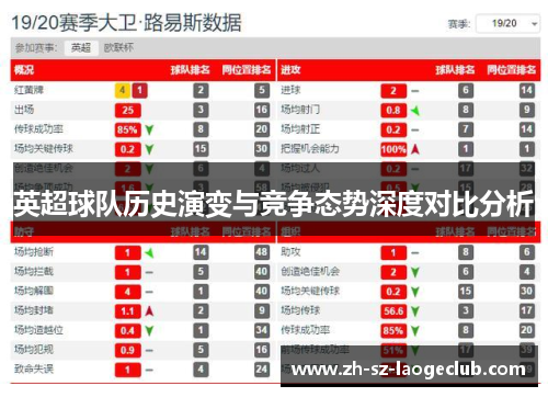 英超球队历史演变与竞争态势深度对比分析