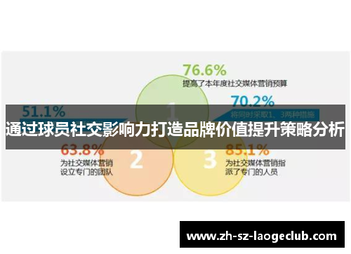 通过球员社交影响力打造品牌价值提升策略分析 通过球员社交影响力打造品牌价值提升策略分析